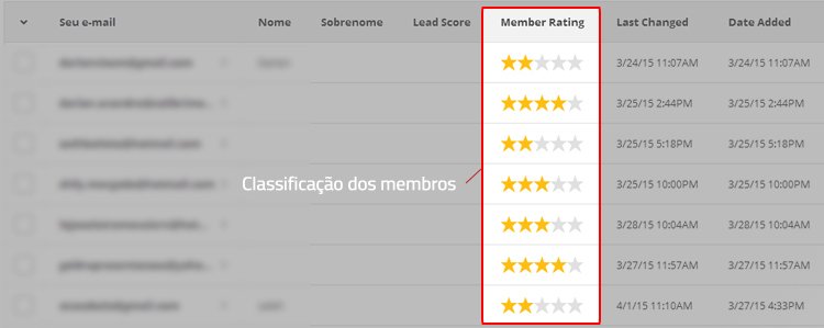 Member Rating - MailChimp