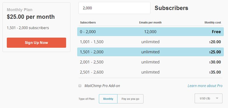 Planos MailChimp