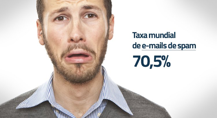 Taxa mundial de e-mails de spam