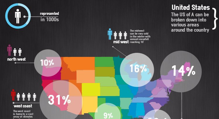 Ferramentas de Design - Infográficos