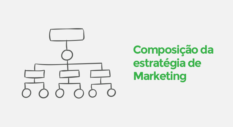 Estratégias de Marketing - Como criar a sua Estratégia de Marketing?