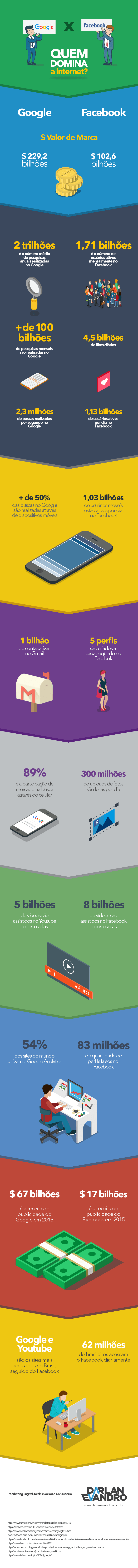 Infográfico Google vs Facebook_