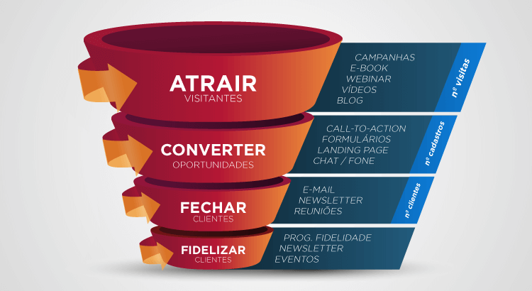 automacao de marketing para o setor moveleiro