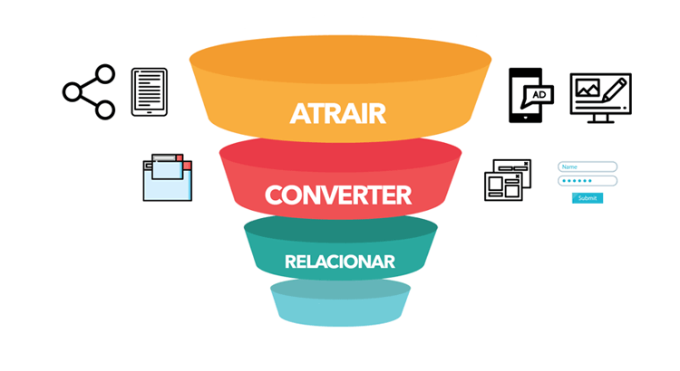 funil de vendas na automação de marketing - relacionar