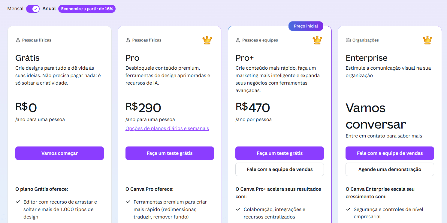 Canva PRO Valor: Quanto Custa o Canva PRO em 2026? (Preços no Brasil)