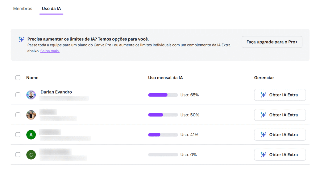 detalhes de uso da IA do Canva